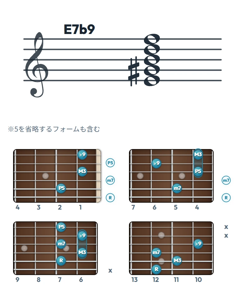 E7b9 のギターコード表（左利き・レフティ用）｜五線譜と指板ダイアグラム一覧