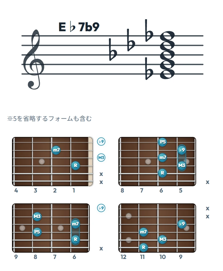 E♭7b9 のギターコード表（左利き・レフティ用）｜五線譜と指板ダイアグラム一覧