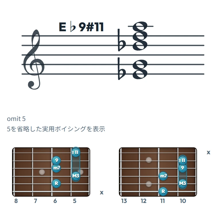 E♭9#11 のギターコード表（左利き・レフティ用）｜五線譜と指板ダイアグラム一覧