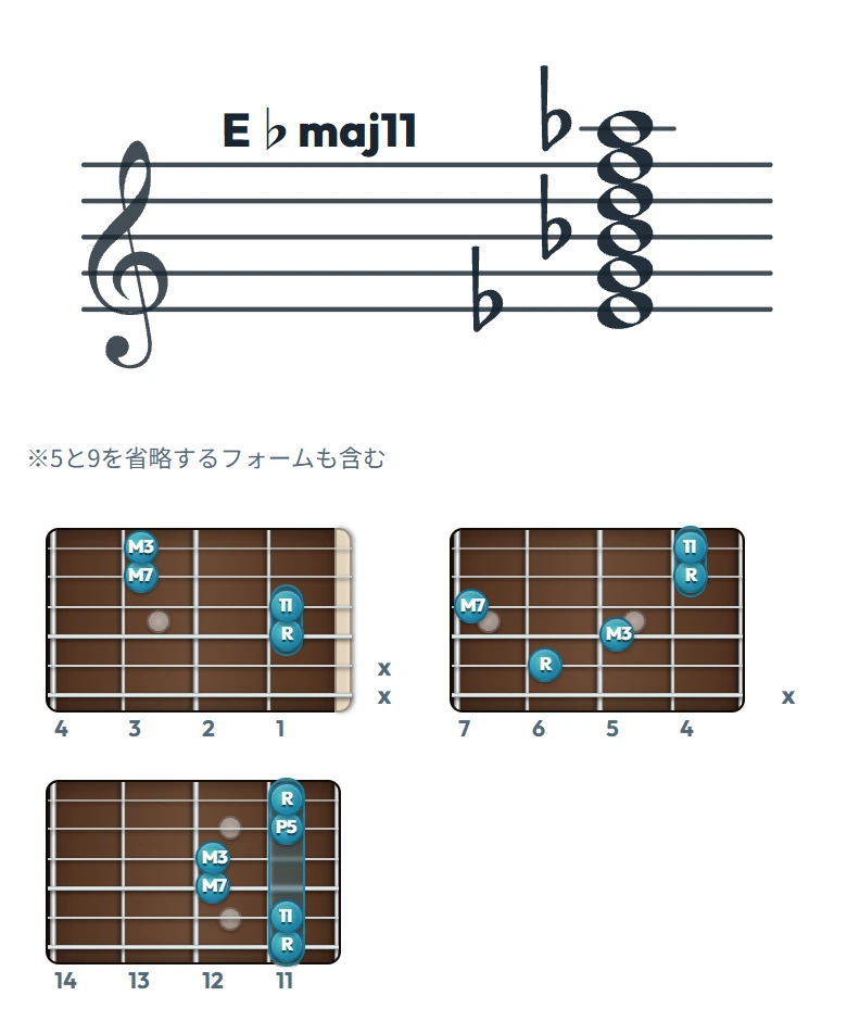 E♭maj11 のギターコード表（左利き・レフティ用）｜五線譜と指板ダイアグラム一覧