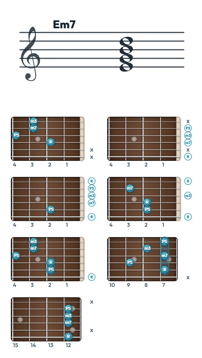 Em7 のギターコード表（左利き・レフティ用）｜五線譜と指板ダイアグラム一覧