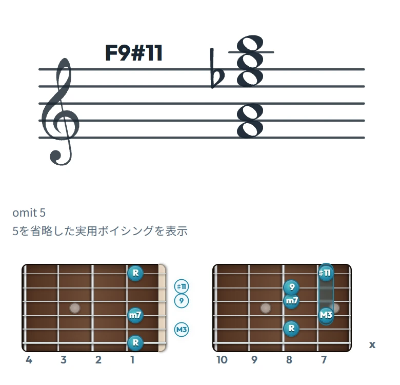 F9#11 のギターコード表（左利き・レフティ用）｜五線譜と指板ダイアグラム一覧