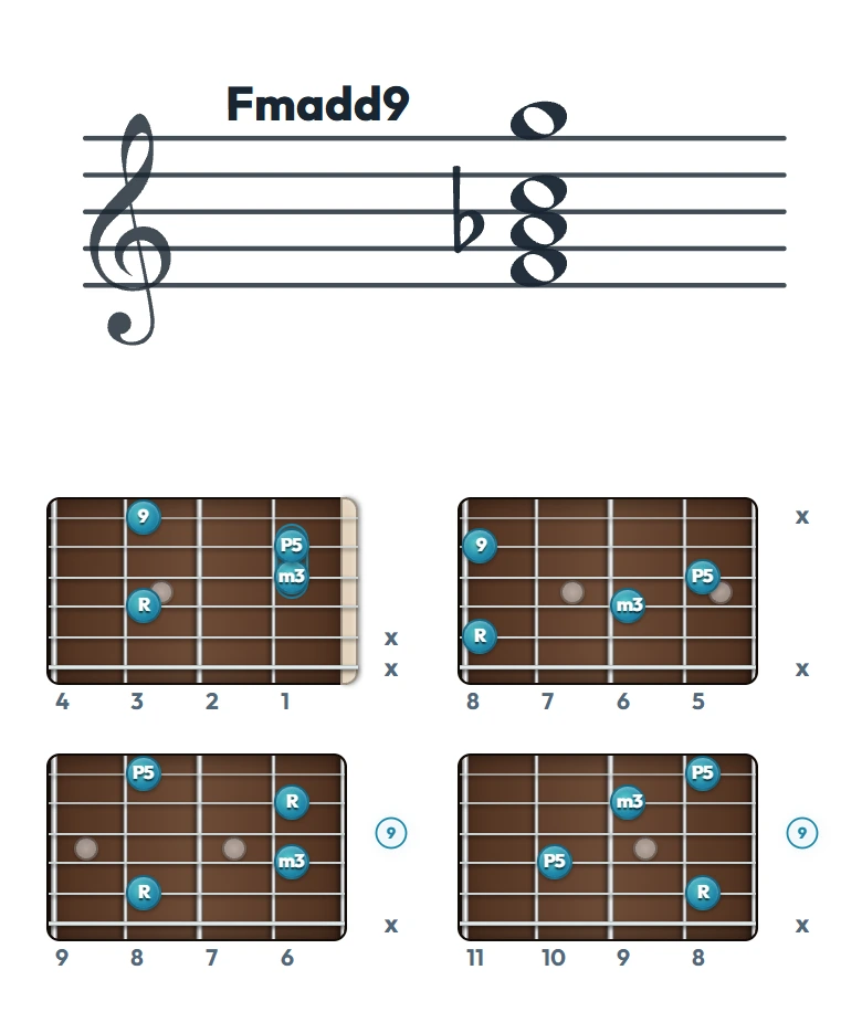 Fmadd9 のギターコード表（左利き・レフティ用）｜五線譜と指板ダイアグラム一覧