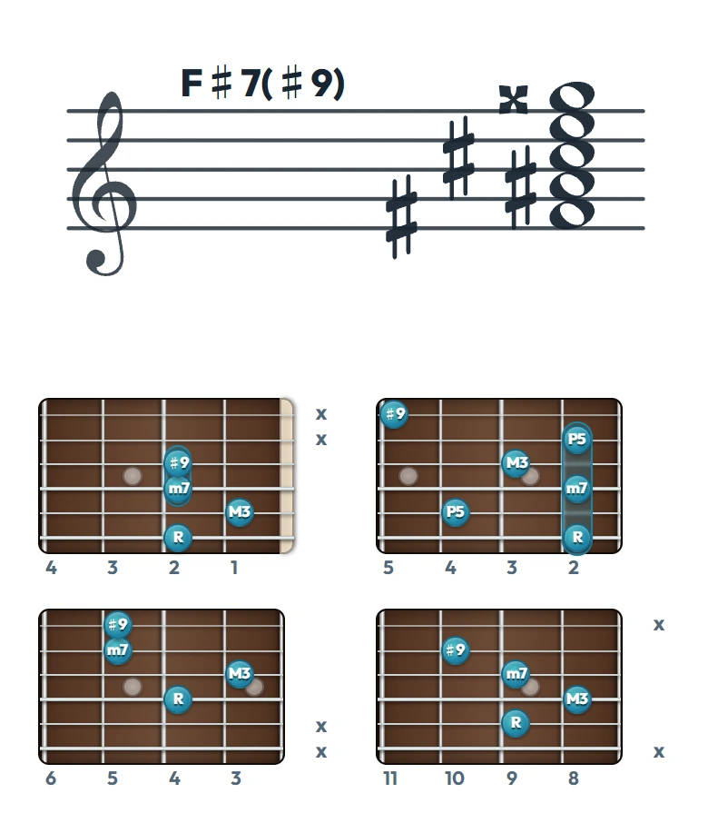 F♯7(♯9) のギターコード表（左利き・レフティ用）｜五線譜と指板ダイアグラム一覧