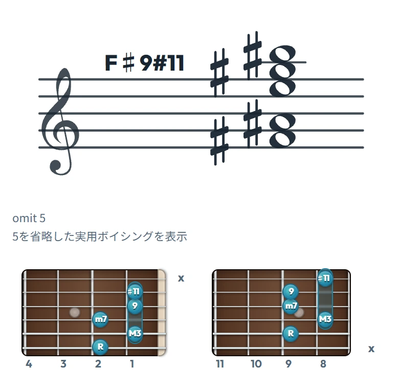 F♯9#11 のギターコード表（左利き・レフティ用）｜五線譜と指板ダイアグラム一覧