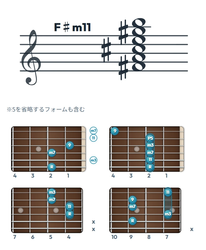 F♯m11 のギターコード表（左利き・レフティ用）｜五線譜と指板ダイアグラム一覧