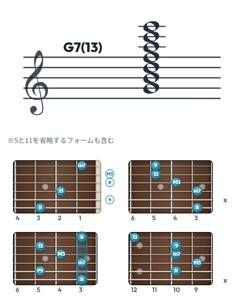 G7(13) のギターコード表（左利き・レフティ用）｜五線譜と指板ダイアグラム一覧