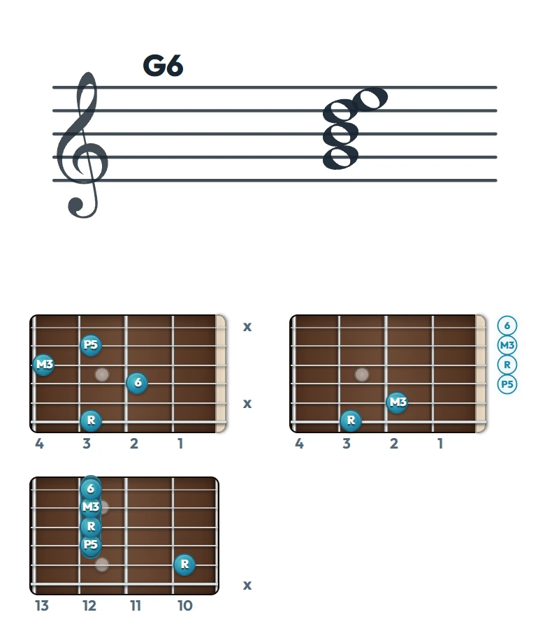 G6 のギターコード表（左利き・レフティ用）｜五線譜と指板ダイアグラム一覧