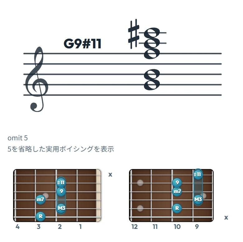 G9#11 のギターコード表（左利き・レフティ用）｜五線譜と指板ダイアグラム一覧