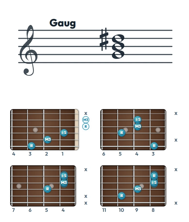 Gaug のギターコード表（左利き・レフティ用）｜五線譜と指板ダイアグラム一覧